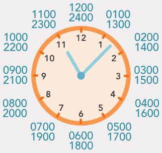 how many hours is 10am - 5pm